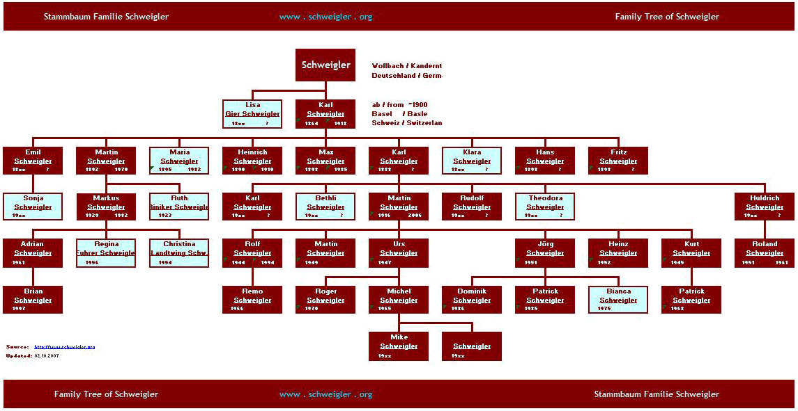 Family Tree Schweigler.org
